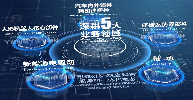 开云online(中国)股份宣传片